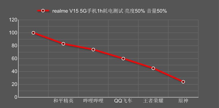 Realme is true experience of mobile phone of my V15 5G: Country the knot of tide and science and technology is fit