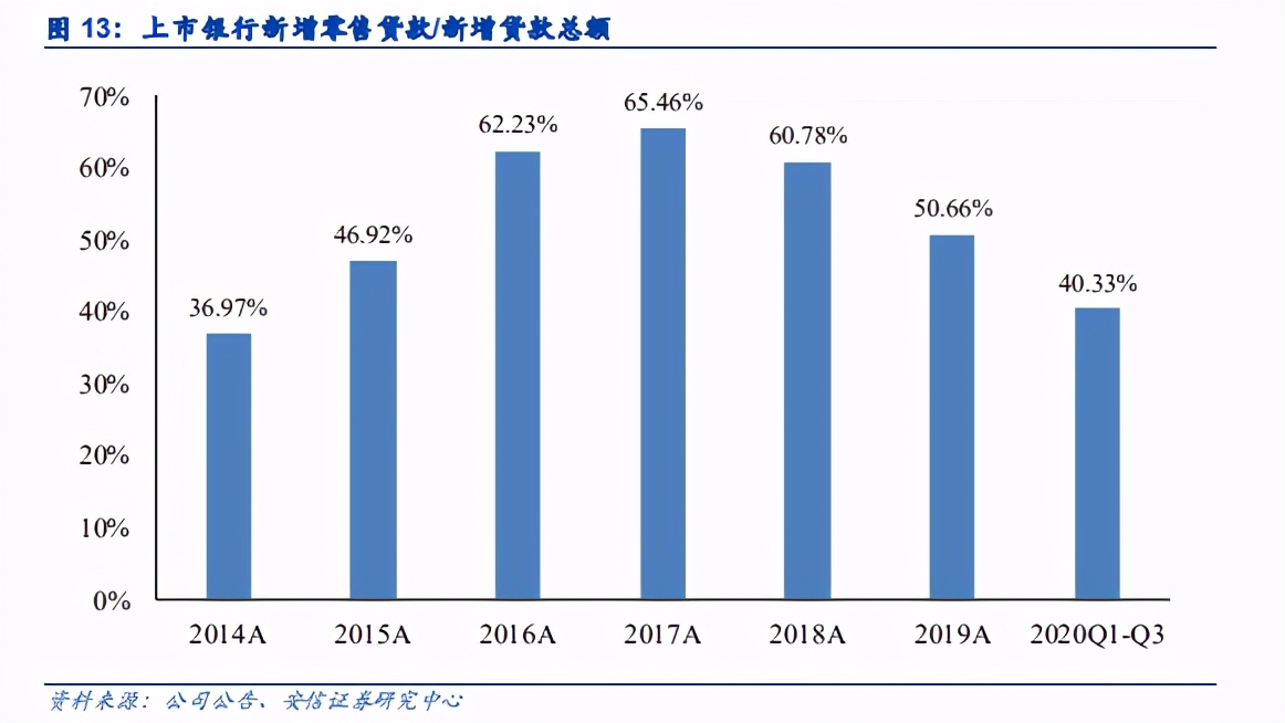 銀行股2021年投資策略：苦盡甘來