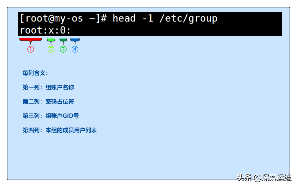 Linux用户和用户组解析及管理命令