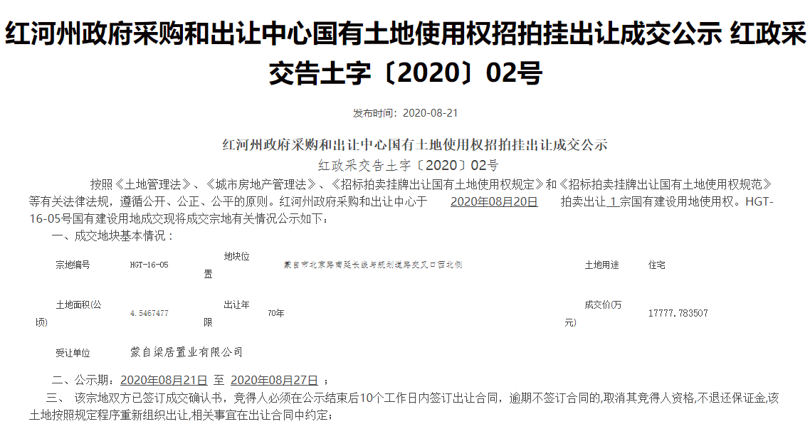 上海中梁地产进军蒙自：62亩住宅地1.7亿成交，溢价率86%