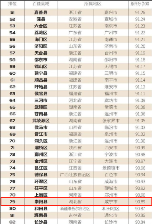 湖北省咸寧市崇陽縣2020年網(wǎng)絡(luò)零售額突破10億元