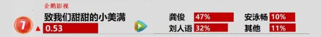 新人演员成熟作风，安泳畅演技进阶之路