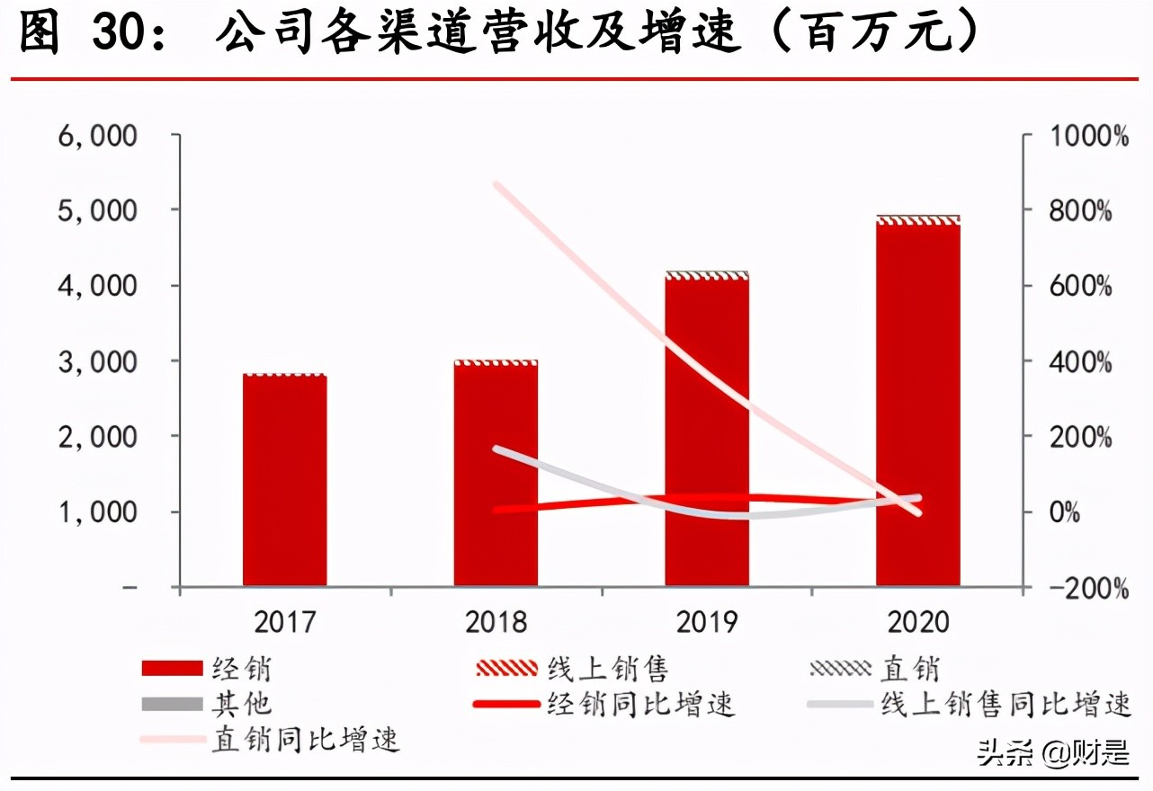 东鹏饮料深度解析：深耕能量饮料赛道，多维度构筑核心竞争力