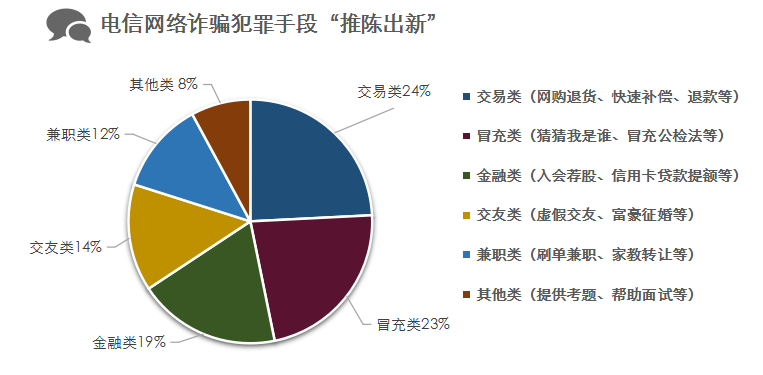 检披露网络犯罪大数据，有图有真相！