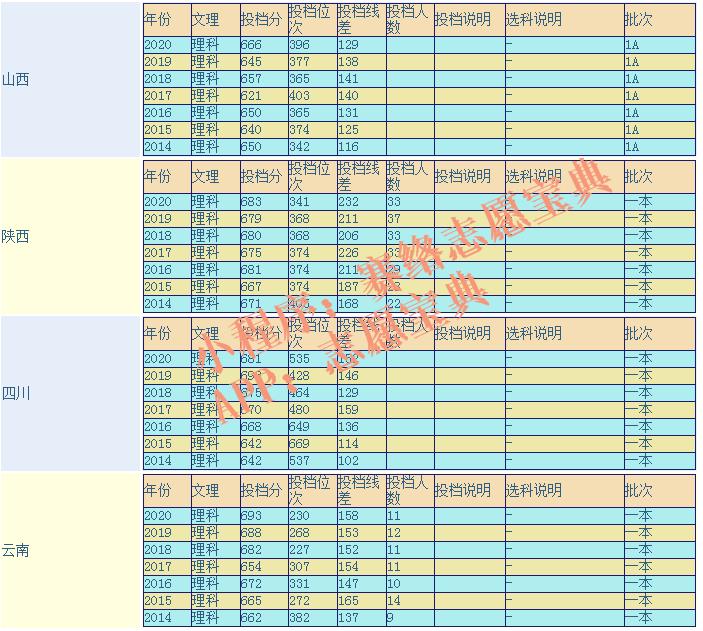 中科大在全國什么檔次?為什么比清華北大難考(圖9) 中科大在全國什么檔次?為什么比清華北大難考(圖9)