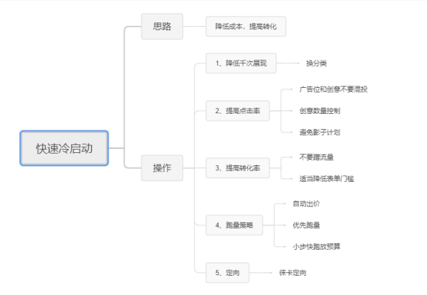 教你几招“高转化”的信息流实操技巧，直接C位出道