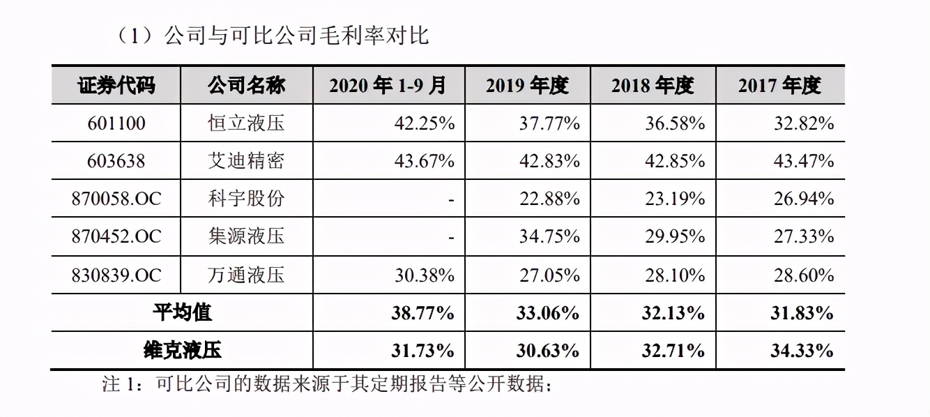 維克液壓IPO：實控人曾移民加拿大 抽離南水北調項目上市前景堪憂