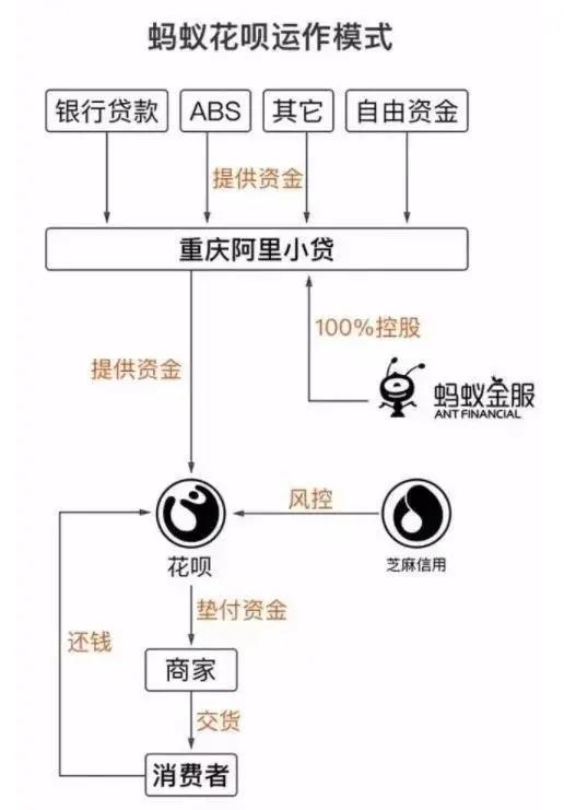 「摩天Law」第43期 蚂蚁都抢着玩的ABS是什么？