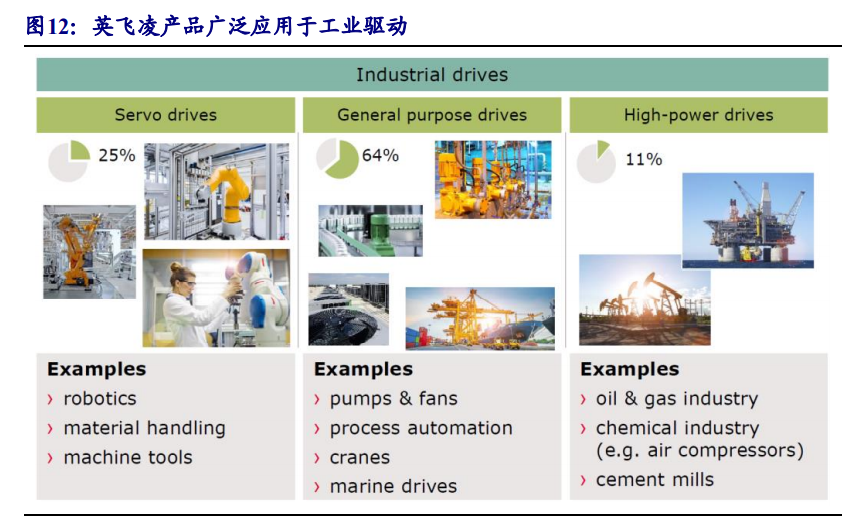 分立器件行业专题报告：功率半导体和射频芯片
