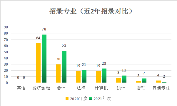 2021中国人口学历比例_公布 中国大陆31省份大学学历人口比例排名,哪些省份受