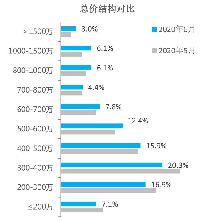 重拳出击！这里的房价，至少要跌10%
