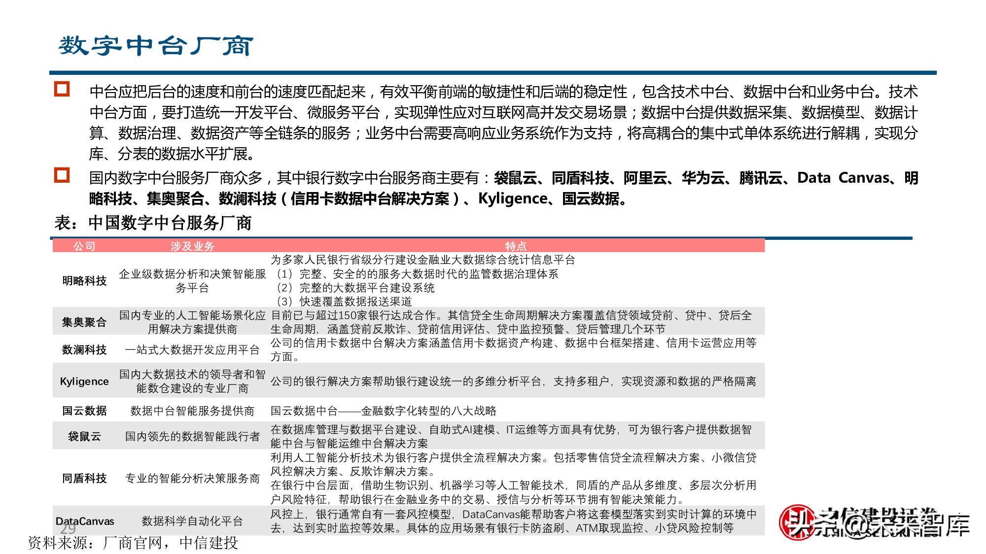 金融科技专题报告：银行IT产业链价值分析