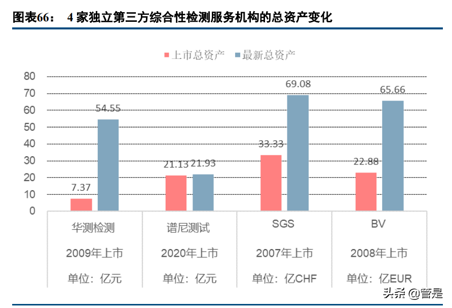 中国汽研深度报告：智能驾驶测评稀缺标的，攻守兼备