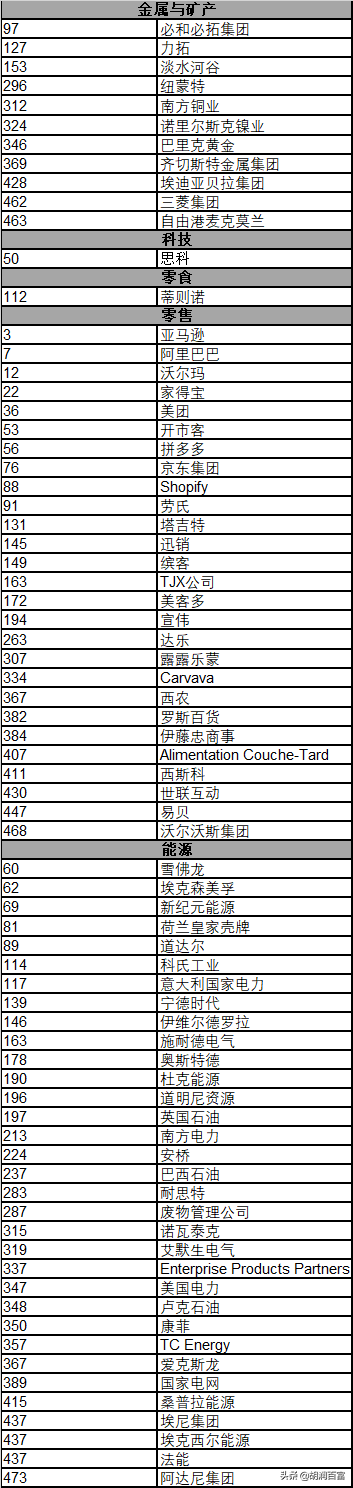 《华祥苑·华茶·2020胡润世界500强》重磅发布