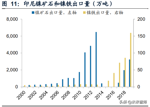 镍金属行业研究：印尼镍战略，助推新能源、不锈钢产业崛起