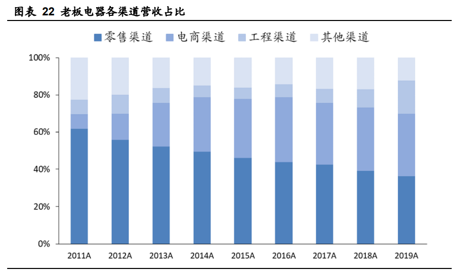 老板电器深度解析：探索新天地有望再次腾飞