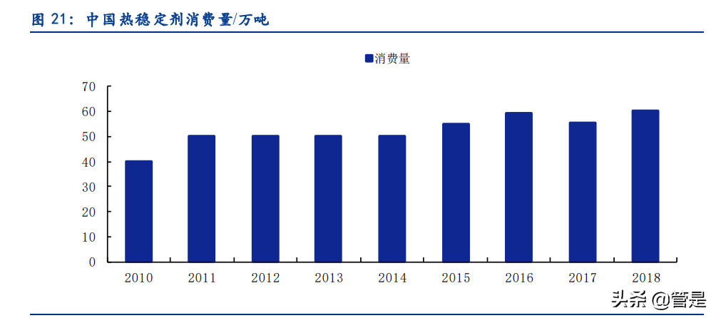 佳先股份专题报告：PVC热稳定助剂有优势，产能释放&收购快速增长