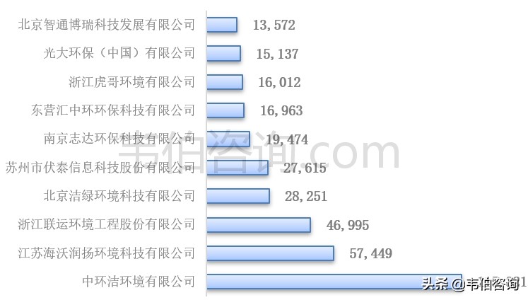 最新！2021年中国垃圾分类及处理行业专题调研与分析报告（多图）