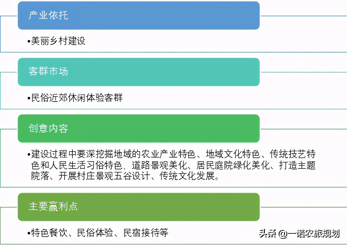乡村旅游七大开发要求，十大创意模式你了解多少？