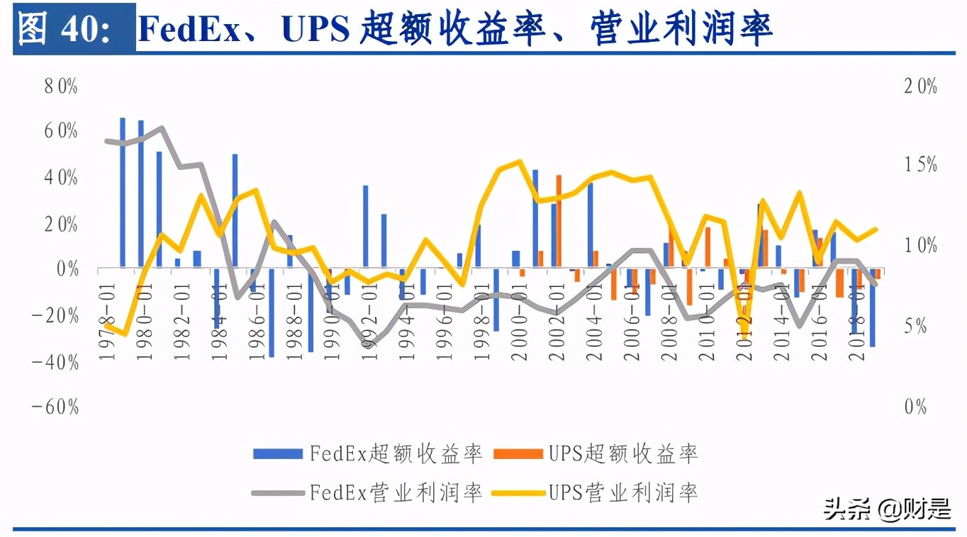 顺丰控股深度报告：短中长三期改善叠加，开启价值回归之路