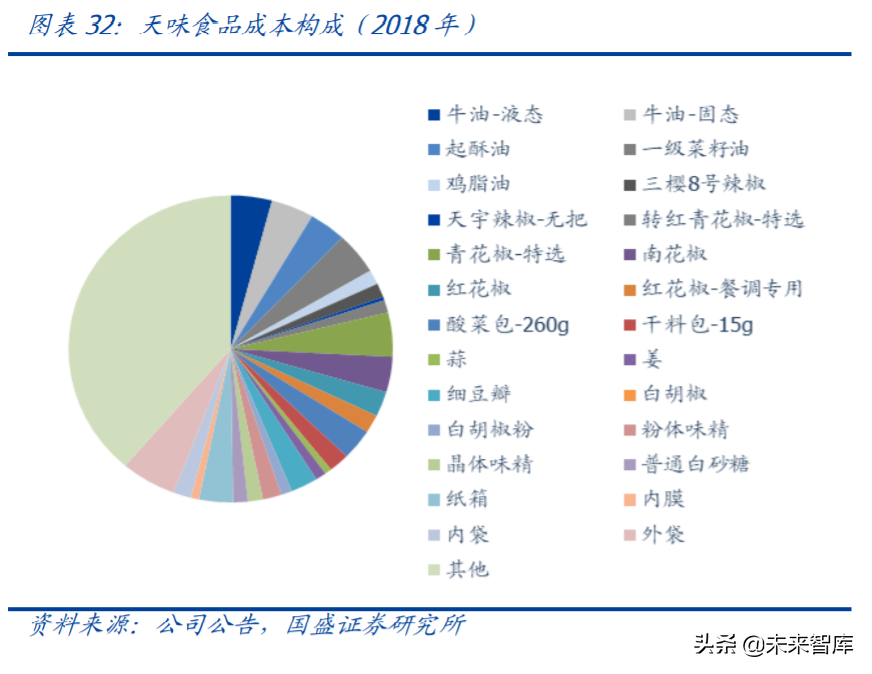 复合调味料行业专题报告：舌尖上的生意