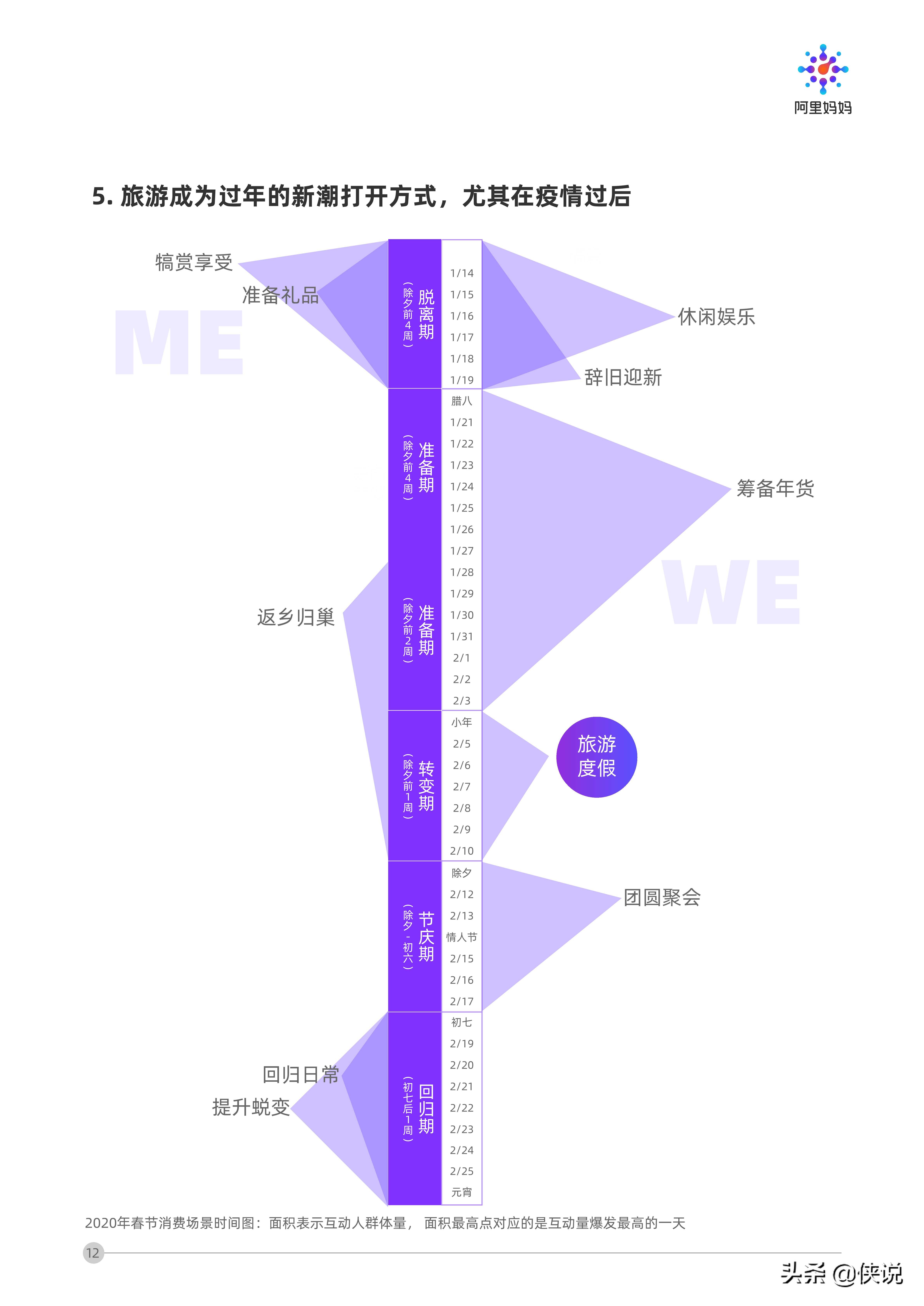 阿里妈妈发布《春节场景营销洞察》