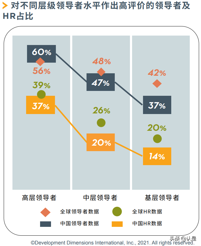 2021全球领导力展望中国报告