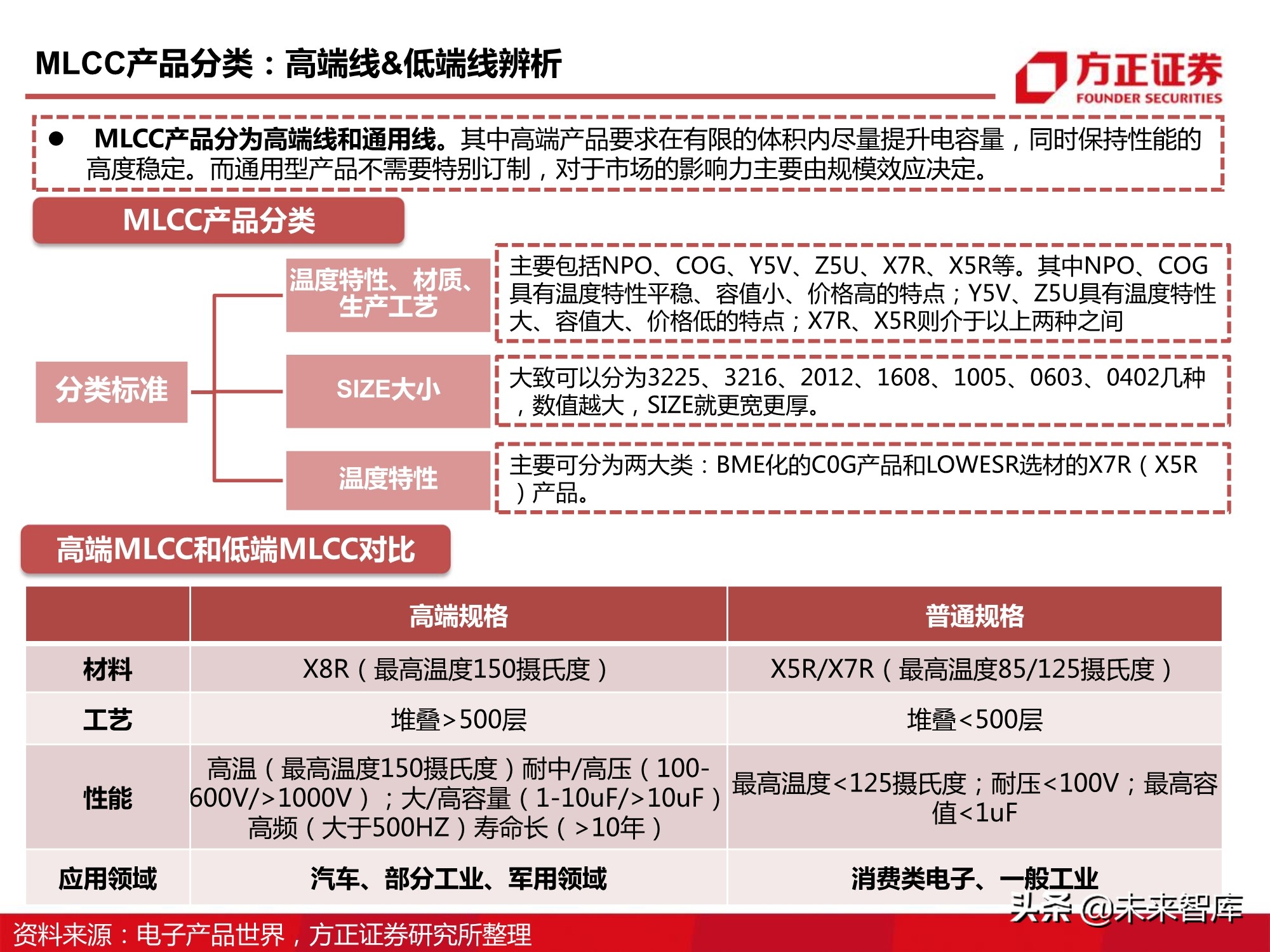 电子元器件MLCC行业深度报告：全球格局、自主之路与投资逻辑