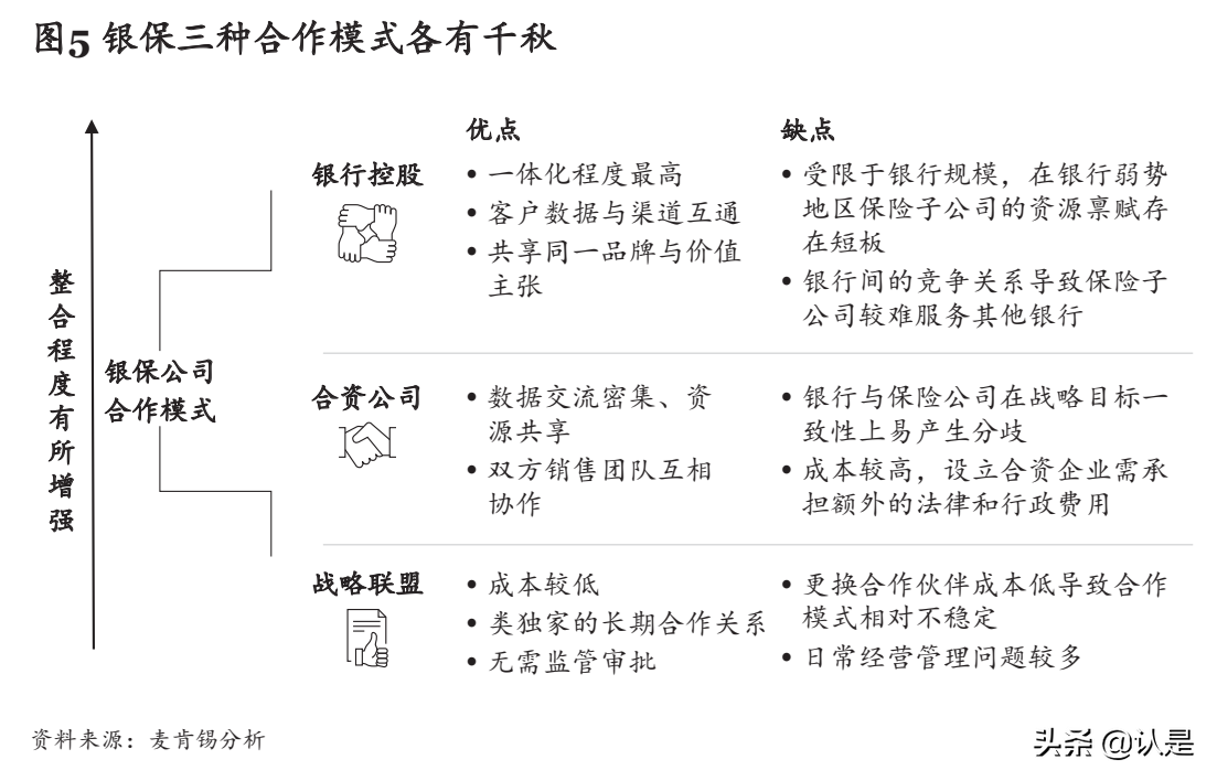 保险行业白皮书：破解迷思，探索高质量银保发展新模式