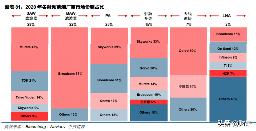 电子行业深度报告：半导体行业景气度复苏，顺周期行业迎来反转