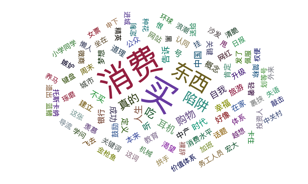 钱都去哪了？大数据解读年轻人消费观