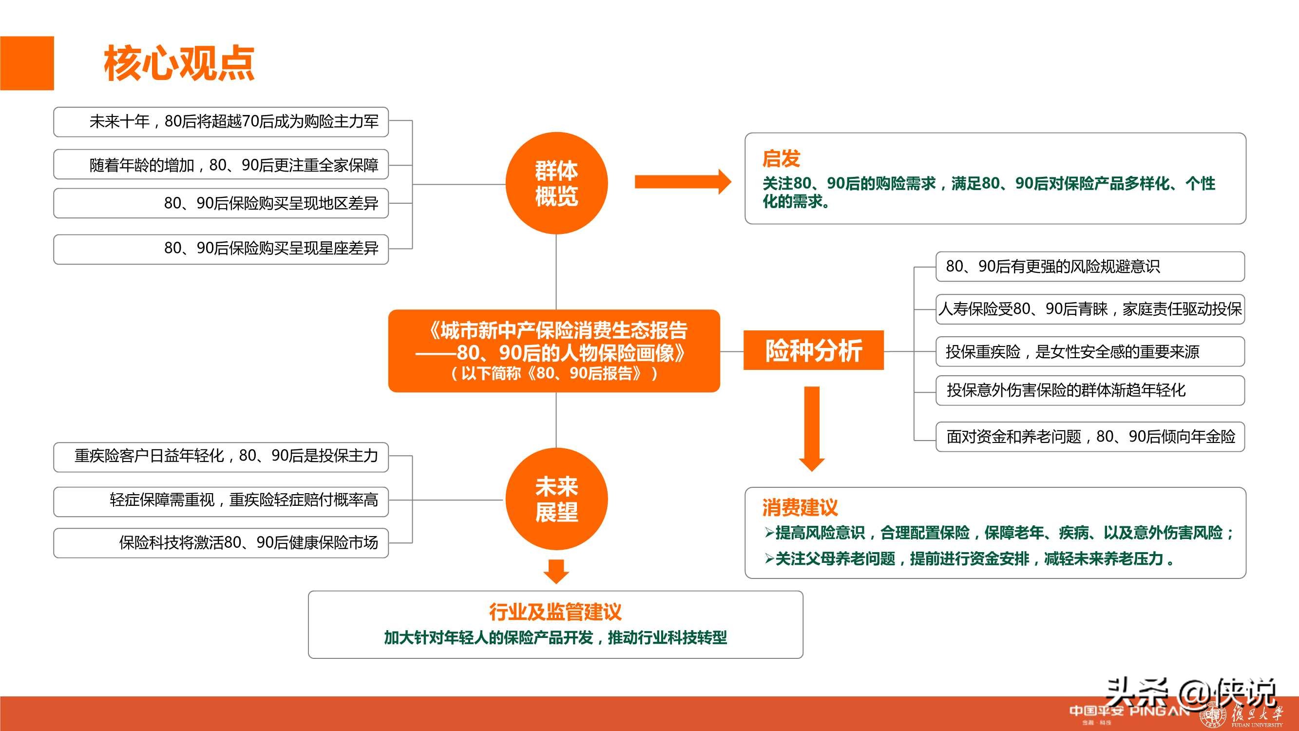 城市新中产保险消费生态报告：80、90后的人物保险画像分析