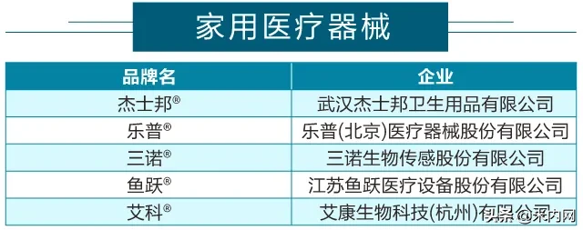 295个品牌入围2020“中国医药·品牌榜”候选名单