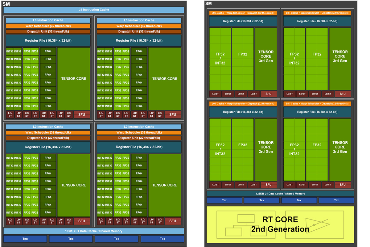 GeForce RTX 3080显卡天梯榜评测：史诗级飞跃