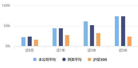 兴全东方红中欧交银获大奖，旗下哪些基金值得