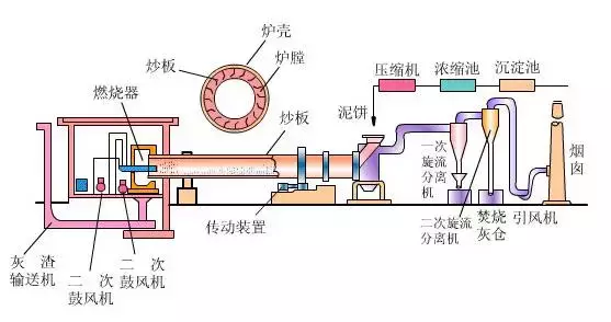 值得收藏，各行业废气处理工艺流程图，共60种，肯定有你不知道的