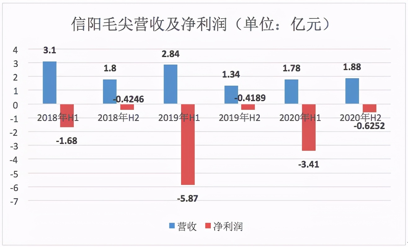 “茅台”热度没蹭到，信阳毛尖又改名“中国天化工”