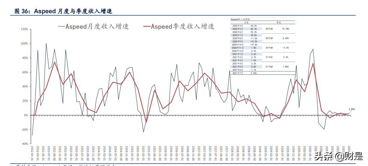紫光股份深度解析：云上“紫光”，闪耀“万物互联”