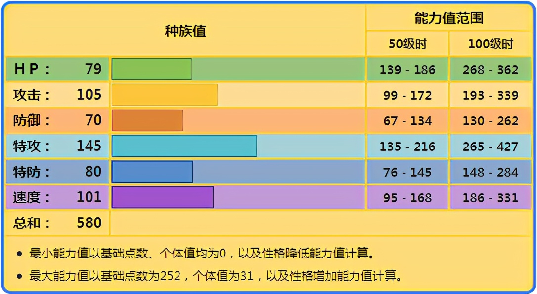 《寶可夢》靈獸形態和化身形態差不多的雷電雲，熱度卻天差地別？