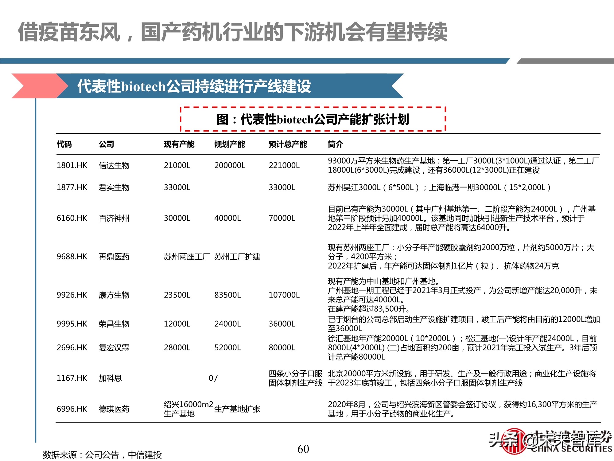 医药行业深度报告：深度挖掘疫苗产业链投资机会