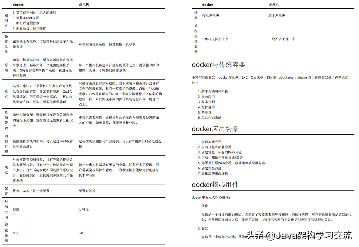 全网独家首发！Docker顶级教程，简直把所有知识点都涵盖起来了