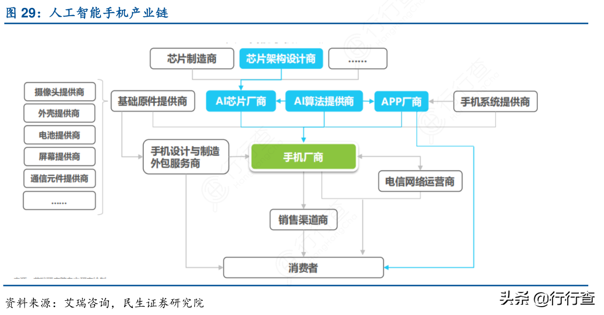 三星手机打开5G折叠屏时期，预测分析最一般的版本号要1.六万元