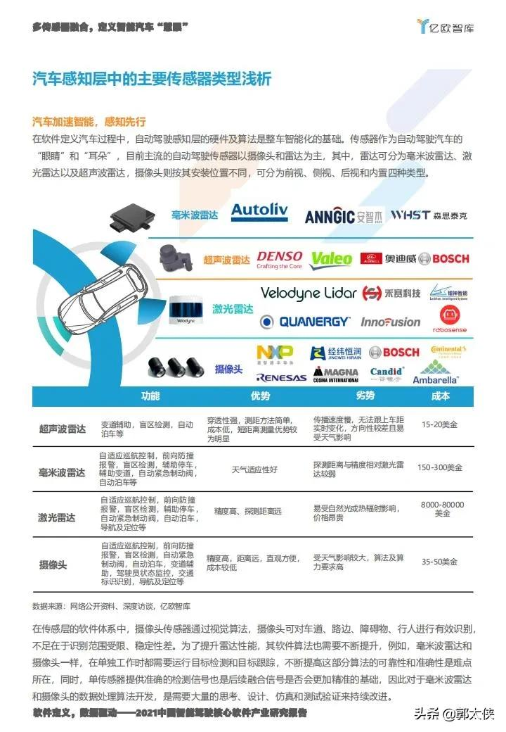 亿欧智库:2021中国智能驾驶核心软件产业研究报告
