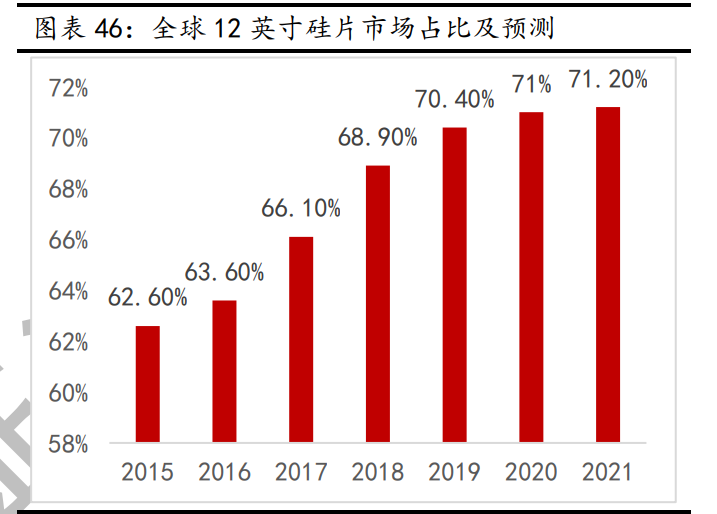 新材料行业深度报告：发展空间广阔，万亿市场爆发