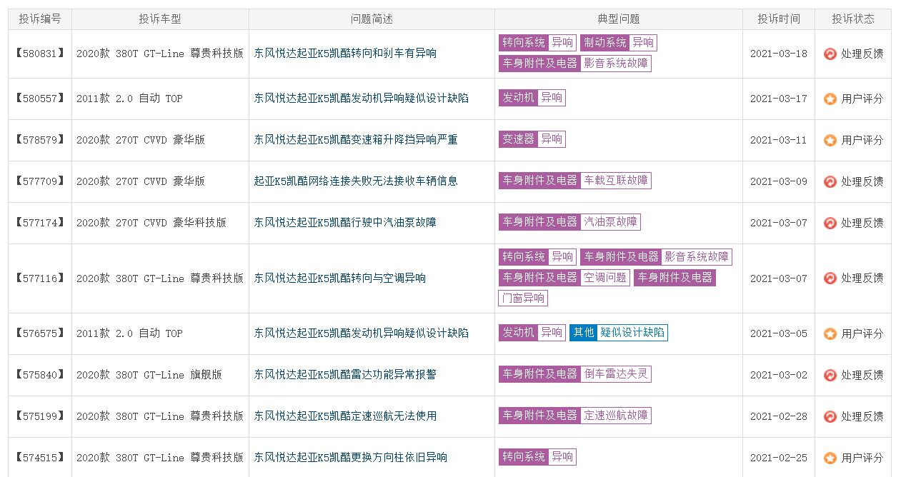 图片[6]_转向异响多发 2月仅售566台 起亚凯酷销量四连跌_5a汽车网