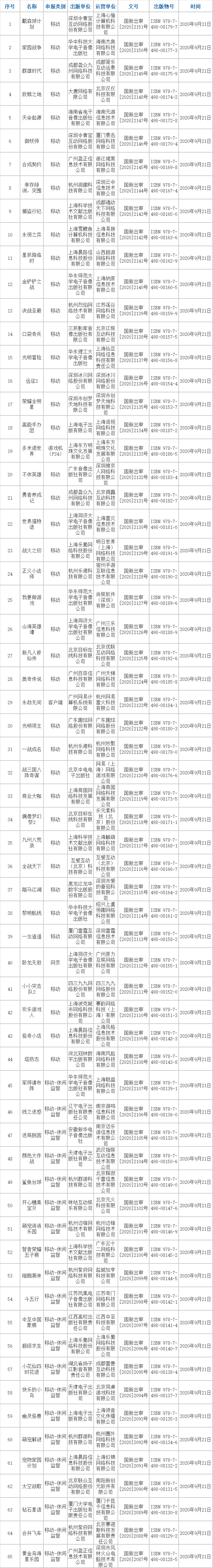 9月第二批65款版号，网易客户端游戏《永劫无间》过审