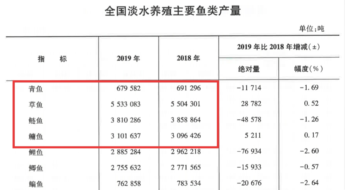 四大家鱼：从“野鱼”到“家鱼”，用30年解开一道难题