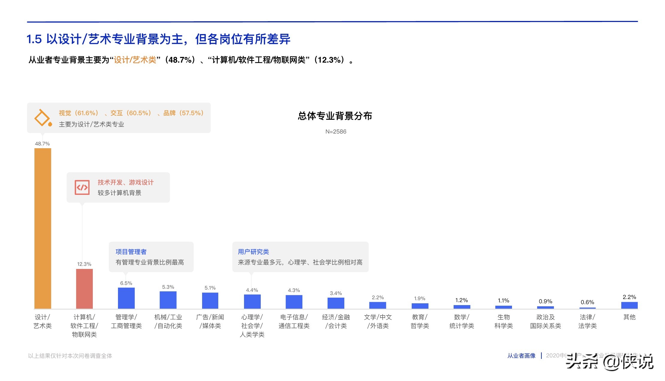 腾讯CDC:2020中国用户体验行业发展调研报告