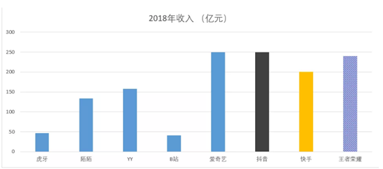当高调出圈的B站，碰上如日中天的头条系