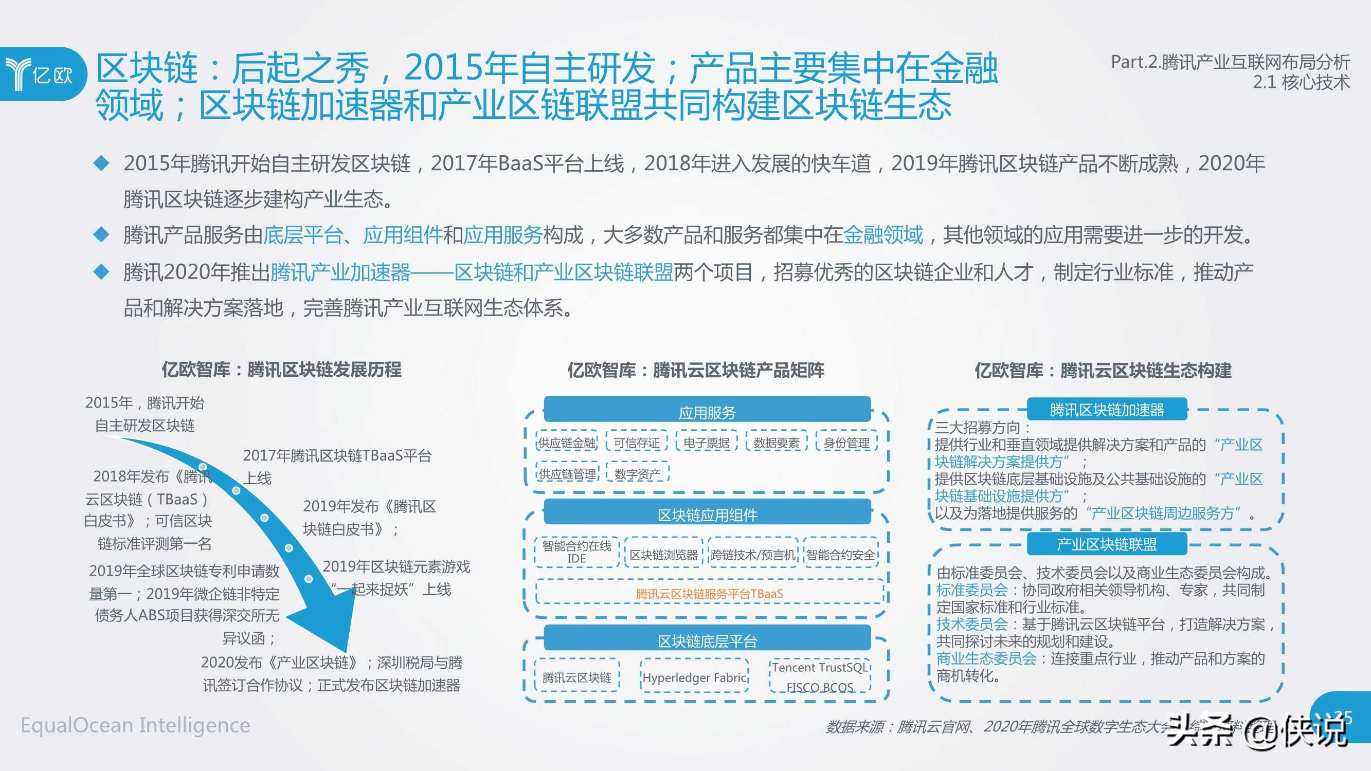 社交网络巨头产业互联网布局研究（腾讯与亿欧）